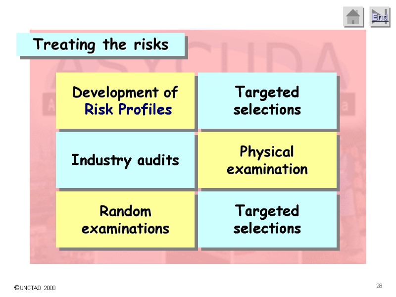 Treating the risks Targeted selections Development of  Risk Profiles Physical examination Industry audits